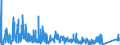 CN 92051000 /Exports /Unit = Prices (Euro/suppl. units) /Partner: Luxembourg /Reporter: Eur27_2020 /92051000:Brass-wind Instruments