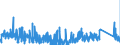 CN 92051000 /Exports /Unit = Prices (Euro/suppl. units) /Partner: Finland /Reporter: Eur27_2020 /92051000:Brass-wind Instruments