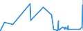 KN 92051000 /Exporte /Einheit = Preise (Euro/Bes. Maßeinheiten) /Partnerland: Liechtenstein /Meldeland: Eur27_2020 /92051000:Musik-blechblasinstrumente