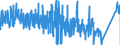 KN 92051000 /Exporte /Einheit = Preise (Euro/Bes. Maßeinheiten) /Partnerland: Oesterreich /Meldeland: Eur27_2020 /92051000:Musik-blechblasinstrumente