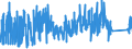 CN 92051000 /Exports /Unit = Prices (Euro/suppl. units) /Partner: Switzerland /Reporter: Eur27_2020 /92051000:Brass-wind Instruments