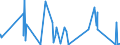 CN 92051000 /Exports /Unit = Prices (Euro/suppl. units) /Partner: Georgia /Reporter: Eur27_2020 /92051000:Brass-wind Instruments