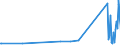 KN 92051000 /Exporte /Einheit = Preise (Euro/Bes. Maßeinheiten) /Partnerland: Kirgistan /Meldeland: Eur27_2020 /92051000:Musik-blechblasinstrumente