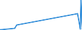 KN 92051000 /Exporte /Einheit = Preise (Euro/Bes. Maßeinheiten) /Partnerland: Libyen /Meldeland: Eur15 /92051000:Musik-blechblasinstrumente