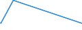 KN 92051000 /Exporte /Einheit = Preise (Euro/Bes. Maßeinheiten) /Partnerland: Tschad /Meldeland: Eur28 /92051000:Musik-blechblasinstrumente