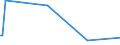 KN 92051000 /Exporte /Einheit = Preise (Euro/Bes. Maßeinheiten) /Partnerland: Aequat.guin. /Meldeland: Europäische Union /92051000:Musik-blechblasinstrumente