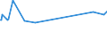 KN 92059030 /Exporte /Einheit = Preise (Euro/Bes. Maßeinheiten) /Partnerland: Aserbaidschan /Meldeland: Eur27_2020 /92059030:Mundharmonikas