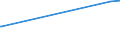 KN 92059030 /Exporte /Einheit = Preise (Euro/Bes. Maßeinheiten) /Partnerland: Kirgistan /Meldeland: Eur27_2020 /92059030:Mundharmonikas