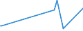 KN 92059030 /Exporte /Einheit = Preise (Euro/Bes. Maßeinheiten) /Partnerland: Tunesien /Meldeland: Eur27_2020 /92059030:Mundharmonikas