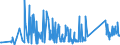 KN 92059050 /Exporte /Einheit = Preise (Euro/Tonne) /Partnerland: Frankreich /Meldeland: Eur27_2020 /92059050:Orgeln `mit Pfeifen und Klaviatur`; Harmonien und ähnl. Musikinstrumente mit Klaviatur und Durchschlagenden Metallzungen (Ausg. Saiteninstrumente)