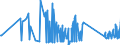 KN 92059050 /Exporte /Einheit = Preise (Euro/Tonne) /Partnerland: Niederlande /Meldeland: Eur27_2020 /92059050:Orgeln `mit Pfeifen und Klaviatur`; Harmonien und ähnl. Musikinstrumente mit Klaviatur und Durchschlagenden Metallzungen (Ausg. Saiteninstrumente)