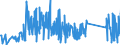 KN 92059050 /Exporte /Einheit = Preise (Euro/Tonne) /Partnerland: Deutschland /Meldeland: Eur27_2020 /92059050:Orgeln `mit Pfeifen und Klaviatur`; Harmonien und ähnl. Musikinstrumente mit Klaviatur und Durchschlagenden Metallzungen (Ausg. Saiteninstrumente)