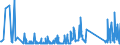 KN 92059050 /Exporte /Einheit = Preise (Euro/Tonne) /Partnerland: Ver.koenigreich /Meldeland: Eur27_2020 /92059050:Orgeln `mit Pfeifen und Klaviatur`; Harmonien und ähnl. Musikinstrumente mit Klaviatur und Durchschlagenden Metallzungen (Ausg. Saiteninstrumente)