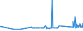 KN 92059050 /Exporte /Einheit = Preise (Euro/Tonne) /Partnerland: Griechenland /Meldeland: Eur27_2020 /92059050:Orgeln `mit Pfeifen und Klaviatur`; Harmonien und ähnl. Musikinstrumente mit Klaviatur und Durchschlagenden Metallzungen (Ausg. Saiteninstrumente)