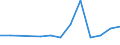 KN 92059050 /Exporte /Einheit = Preise (Euro/Tonne) /Partnerland: Ver.koenigreich(Nordirland) /Meldeland: Eur27_2020 /92059050:Orgeln `mit Pfeifen und Klaviatur`; Harmonien und ähnl. Musikinstrumente mit Klaviatur und Durchschlagenden Metallzungen (Ausg. Saiteninstrumente)