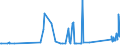 KN 92059050 /Exporte /Einheit = Preise (Euro/Tonne) /Partnerland: Finnland /Meldeland: Eur27_2020 /92059050:Orgeln `mit Pfeifen und Klaviatur`; Harmonien und ähnl. Musikinstrumente mit Klaviatur und Durchschlagenden Metallzungen (Ausg. Saiteninstrumente)