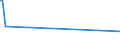 KN 92059050 /Exporte /Einheit = Preise (Euro/Tonne) /Partnerland: Liechtenstein /Meldeland: Eur27 /92059050:Orgeln `mit Pfeifen und Klaviatur`; Harmonien und ähnl. Musikinstrumente mit Klaviatur und Durchschlagenden Metallzungen (Ausg. Saiteninstrumente)