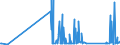 KN 92059050 /Exporte /Einheit = Preise (Euro/Tonne) /Partnerland: Lettland /Meldeland: Eur27_2020 /92059050:Orgeln `mit Pfeifen und Klaviatur`; Harmonien und ähnl. Musikinstrumente mit Klaviatur und Durchschlagenden Metallzungen (Ausg. Saiteninstrumente)