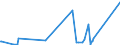 CN 92059050 /Exports /Unit = Prices (Euro/ton) /Partner: Hungary /Reporter: Eur27_2020 /92059050:Keyboard Pipe Organs; Harmoniums and Similar Keyboard Instruments With Free Metal Reeds (Excl. String Musical Instruments)