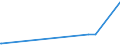 KN 92059050 /Exporte /Einheit = Preise (Euro/Tonne) /Partnerland: Albanien /Meldeland: Eur27_2020 /92059050:Orgeln `mit Pfeifen und Klaviatur`; Harmonien und ähnl. Musikinstrumente mit Klaviatur und Durchschlagenden Metallzungen (Ausg. Saiteninstrumente)