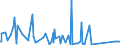 KN 92059050 /Exporte /Einheit = Preise (Euro/Tonne) /Partnerland: Russland /Meldeland: Eur27_2020 /92059050:Orgeln `mit Pfeifen und Klaviatur`; Harmonien und ähnl. Musikinstrumente mit Klaviatur und Durchschlagenden Metallzungen (Ausg. Saiteninstrumente)