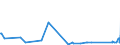 KN 92059050 /Exporte /Einheit = Preise (Euro/Tonne) /Partnerland: Kasachstan /Meldeland: Eur27_2020 /92059050:Orgeln `mit Pfeifen und Klaviatur`; Harmonien und ähnl. Musikinstrumente mit Klaviatur und Durchschlagenden Metallzungen (Ausg. Saiteninstrumente)