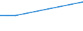 KN 92059050 /Exporte /Einheit = Preise (Euro/Tonne) /Partnerland: Senegal /Meldeland: Eur27 /92059050:Orgeln `mit Pfeifen und Klaviatur`; Harmonien und ähnl. Musikinstrumente mit Klaviatur und Durchschlagenden Metallzungen (Ausg. Saiteninstrumente)