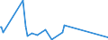 CN 92059050 /Exports /Unit = Prices (Euro/ton) /Partner: Nigeria /Reporter: Eur27_2020 /92059050:Keyboard Pipe Organs; Harmoniums and Similar Keyboard Instruments With Free Metal Reeds (Excl. String Musical Instruments)