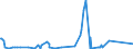 KN 92059050 /Exporte /Einheit = Preise (Euro/Tonne) /Partnerland: Kanada /Meldeland: Eur27_2020 /92059050:Orgeln `mit Pfeifen und Klaviatur`; Harmonien und ähnl. Musikinstrumente mit Klaviatur und Durchschlagenden Metallzungen (Ausg. Saiteninstrumente)