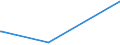 KN 92059050 /Exporte /Einheit = Preise (Euro/Tonne) /Partnerland: Kolumbien /Meldeland: Eur27_2020 /92059050:Orgeln `mit Pfeifen und Klaviatur`; Harmonien und ähnl. Musikinstrumente mit Klaviatur und Durchschlagenden Metallzungen (Ausg. Saiteninstrumente)