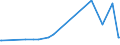 KN 92059050 /Exporte /Einheit = Preise (Euro/Tonne) /Partnerland: Zypern /Meldeland: Eur27_2020 /92059050:Orgeln `mit Pfeifen und Klaviatur`; Harmonien und ähnl. Musikinstrumente mit Klaviatur und Durchschlagenden Metallzungen (Ausg. Saiteninstrumente)