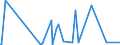 KN 92059050 /Exporte /Einheit = Preise (Euro/Tonne) /Partnerland: Libanon /Meldeland: Eur27_2020 /92059050:Orgeln `mit Pfeifen und Klaviatur`; Harmonien und ähnl. Musikinstrumente mit Klaviatur und Durchschlagenden Metallzungen (Ausg. Saiteninstrumente)