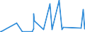 CN 92059050 /Exports /Unit = Prices (Euro/ton) /Partner: Israel /Reporter: Eur27_2020 /92059050:Keyboard Pipe Organs; Harmoniums and Similar Keyboard Instruments With Free Metal Reeds (Excl. String Musical Instruments)