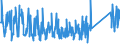 CN 92059090 /Exports /Unit = Prices (Euro/ton) /Partner: Greece /Reporter: Eur27_2020 /92059090:Wind Musical Instruments (Excl. Brass-wind Instruments, Accordions and Similar Instruments, Mouth Organs, Keyboard Pipe Organs, and Harmoniums and Similar Keyboard Instruments With Free Metal Reeds)