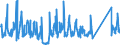 CN 92059090 /Exports /Unit = Prices (Euro/ton) /Partner: Spain /Reporter: Eur27_2020 /92059090:Wind Musical Instruments (Excl. Brass-wind Instruments, Accordions and Similar Instruments, Mouth Organs, Keyboard Pipe Organs, and Harmoniums and Similar Keyboard Instruments With Free Metal Reeds)