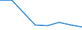 KN 92059090 /Exporte /Einheit = Preise (Euro/Tonne) /Partnerland: Ver.koenigreich(Nordirland) /Meldeland: Eur27_2020 /92059090:Musik-blasinstrumente (Ausg. Blechblasinstrumente, Akkordeons und ähnl. Musikinstrumente, Mundharmonikas, Orgeln mit Pfeifen und Klaviatur Sowie Harmonien und ähnl. Musikinstrumente mit Klaviatur und Durchschlagenden Metallzungen)