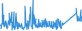 KN 92059090 /Exporte /Einheit = Preise (Euro/Tonne) /Partnerland: Norwegen /Meldeland: Eur27_2020 /92059090:Musik-blasinstrumente (Ausg. Blechblasinstrumente, Akkordeons und ähnl. Musikinstrumente, Mundharmonikas, Orgeln mit Pfeifen und Klaviatur Sowie Harmonien und ähnl. Musikinstrumente mit Klaviatur und Durchschlagenden Metallzungen)