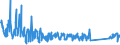 KN 92059090 /Exporte /Einheit = Preise (Euro/Tonne) /Partnerland: Schweden /Meldeland: Eur27_2020 /92059090:Musik-blasinstrumente (Ausg. Blechblasinstrumente, Akkordeons und ähnl. Musikinstrumente, Mundharmonikas, Orgeln mit Pfeifen und Klaviatur Sowie Harmonien und ähnl. Musikinstrumente mit Klaviatur und Durchschlagenden Metallzungen)