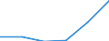 KN 92059090 /Exporte /Einheit = Preise (Euro/Tonne) /Partnerland: Schweiz /Meldeland: Eur27 /92059090:Musik-blasinstrumente (Ausg. Blechblasinstrumente, Akkordeons und ähnl. Musikinstrumente, Mundharmonikas, Orgeln mit Pfeifen und Klaviatur Sowie Harmonien und ähnl. Musikinstrumente mit Klaviatur und Durchschlagenden Metallzungen)