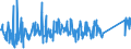 CN 92059090 /Exports /Unit = Prices (Euro/ton) /Partner: Switzerland /Reporter: Eur27_2020 /92059090:Wind Musical Instruments (Excl. Brass-wind Instruments, Accordions and Similar Instruments, Mouth Organs, Keyboard Pipe Organs, and Harmoniums and Similar Keyboard Instruments With Free Metal Reeds)