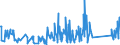 KN 92059090 /Exporte /Einheit = Preise (Euro/Tonne) /Partnerland: Litauen /Meldeland: Eur27_2020 /92059090:Musik-blasinstrumente (Ausg. Blechblasinstrumente, Akkordeons und ähnl. Musikinstrumente, Mundharmonikas, Orgeln mit Pfeifen und Klaviatur Sowie Harmonien und ähnl. Musikinstrumente mit Klaviatur und Durchschlagenden Metallzungen)