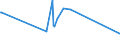 KN 92059090 /Exporte /Einheit = Preise (Euro/Tonne) /Partnerland: Aethiopien /Meldeland: Eur27_2020 /92059090:Musik-blasinstrumente (Ausg. Blechblasinstrumente, Akkordeons und ähnl. Musikinstrumente, Mundharmonikas, Orgeln mit Pfeifen und Klaviatur Sowie Harmonien und ähnl. Musikinstrumente mit Klaviatur und Durchschlagenden Metallzungen)