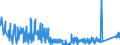 KN 9205 /Exporte /Einheit = Preise (Euro/Tonne) /Partnerland: Irland /Meldeland: Eur27_2020 /9205:Musik-blasinstrumente `z.b. Klarinetten, Trompeten und Dudelsäcke, Orgeln `mit Pfeifen und Klaviatur`, Harmonien und ähnl. Musikinstrumente mit Klaviatur und Durchschlagenden Metallzungen, Akkordeons und ähnl. Musikinstrumente, Mundharmonikas`