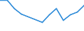 KN 9205 /Exporte /Einheit = Preise (Euro/Tonne) /Partnerland: Ver.koenigreich(Nordirland) /Meldeland: Eur27_2020 /9205:Musik-blasinstrumente `z.b. Klarinetten, Trompeten und Dudelsäcke, Orgeln `mit Pfeifen und Klaviatur`, Harmonien und ähnl. Musikinstrumente mit Klaviatur und Durchschlagenden Metallzungen, Akkordeons und ähnl. Musikinstrumente, Mundharmonikas`