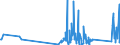 CN 9205 /Exports /Unit = Prices (Euro/ton) /Partner: Canary /Reporter: Eur27_2020 /9205:Wind Musical Instruments `e.g. Clarinets, Trumpets, Bagpipes, Keyboard Pipe Organs, Harmoniums and Similar Keyboard Instruments With Free Metal Reeds, Accordions and Similar Instruments, Mouth Organs`