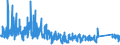 KN 9205 /Exporte /Einheit = Preise (Euro/Tonne) /Partnerland: Schweden /Meldeland: Eur27_2020 /9205:Musik-blasinstrumente `z.b. Klarinetten, Trompeten und Dudelsäcke, Orgeln `mit Pfeifen und Klaviatur`, Harmonien und ähnl. Musikinstrumente mit Klaviatur und Durchschlagenden Metallzungen, Akkordeons und ähnl. Musikinstrumente, Mundharmonikas`