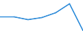 KN 9205 /Exporte /Einheit = Preise (Euro/Tonne) /Partnerland: Schweiz /Meldeland: Eur27 /9205:Musik-blasinstrumente `z.b. Klarinetten, Trompeten und Dudelsäcke, Orgeln `mit Pfeifen und Klaviatur`, Harmonien und ähnl. Musikinstrumente mit Klaviatur und Durchschlagenden Metallzungen, Akkordeons und ähnl. Musikinstrumente, Mundharmonikas`