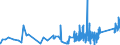 KN 9205 /Exporte /Einheit = Preise (Euro/Tonne) /Partnerland: Malta /Meldeland: Eur27_2020 /9205:Musik-blasinstrumente `z.b. Klarinetten, Trompeten und Dudelsäcke, Orgeln `mit Pfeifen und Klaviatur`, Harmonien und ähnl. Musikinstrumente mit Klaviatur und Durchschlagenden Metallzungen, Akkordeons und ähnl. Musikinstrumente, Mundharmonikas`