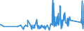 KN 9205 /Exporte /Einheit = Preise (Euro/Tonne) /Partnerland: San Marino /Meldeland: Eur27_2020 /9205:Musik-blasinstrumente `z.b. Klarinetten, Trompeten und Dudelsäcke, Orgeln `mit Pfeifen und Klaviatur`, Harmonien und ähnl. Musikinstrumente mit Klaviatur und Durchschlagenden Metallzungen, Akkordeons und ähnl. Musikinstrumente, Mundharmonikas`