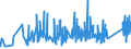 CN 9205 /Exports /Unit = Prices (Euro/ton) /Partner: Estonia /Reporter: Eur27_2020 /9205:Wind Musical Instruments `e.g. Clarinets, Trumpets, Bagpipes, Keyboard Pipe Organs, Harmoniums and Similar Keyboard Instruments With Free Metal Reeds, Accordions and Similar Instruments, Mouth Organs`